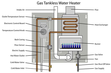 how is a water heater made