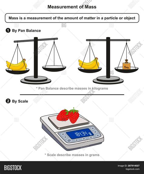 how is an objects mass measured