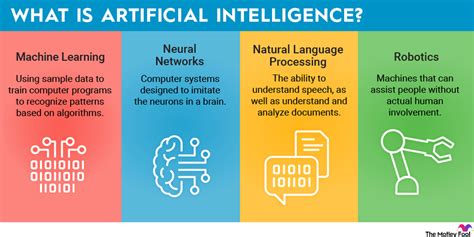 how is artificial intelligence