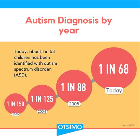 how is autism diagnosed in babies