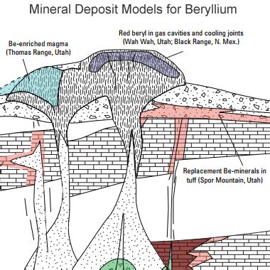how is beryllium mined