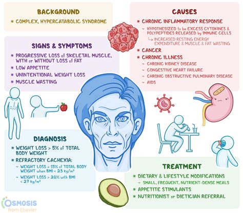 how is cachexia diagnosed
