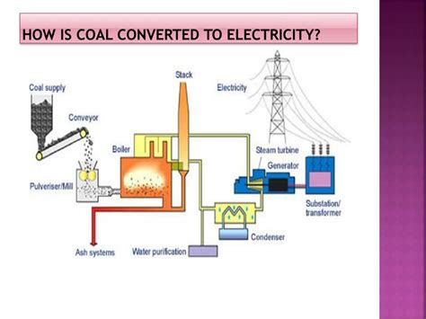 how is coal converted into electricity