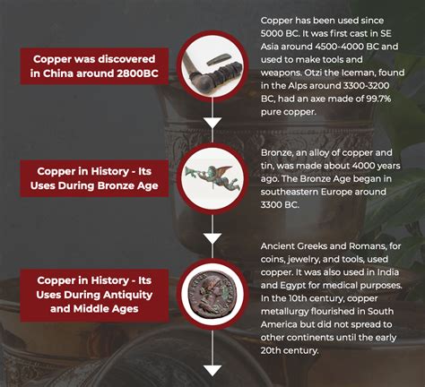 how is copper found