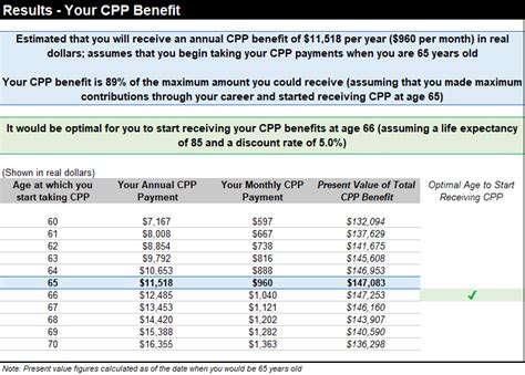how is cpp calculated for retirement