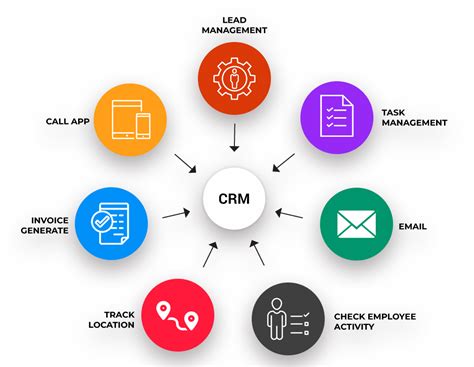 How Is Crm Informatino Used   What Is A Crm And How Does It - How Is Crm Informatino Used