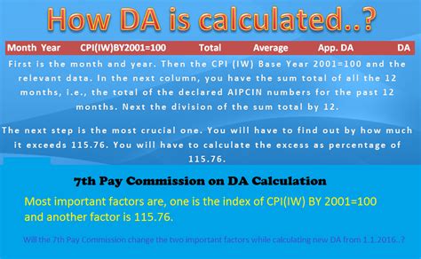 how is da calculated