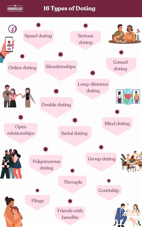 how is dating different from relationship