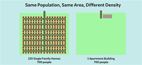 how is density of population measured