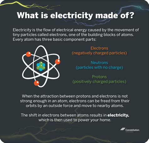 how is electricity
