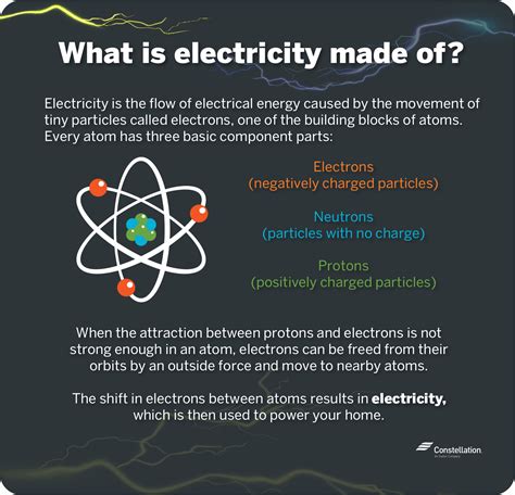 how is electricity created by electrons