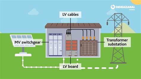 how is electricity stored and released