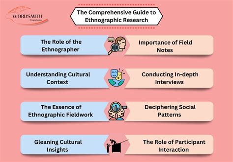 how is ethnographic research conducted
