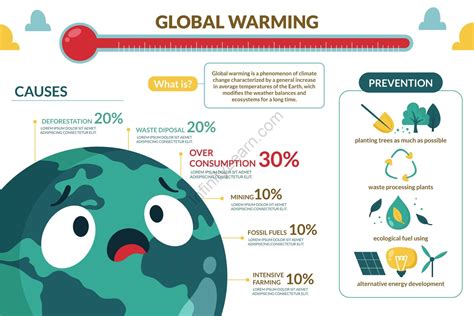 how is global warming affecting you