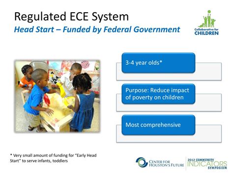 how is head start funded