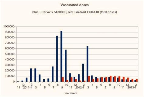 how is hpv administered