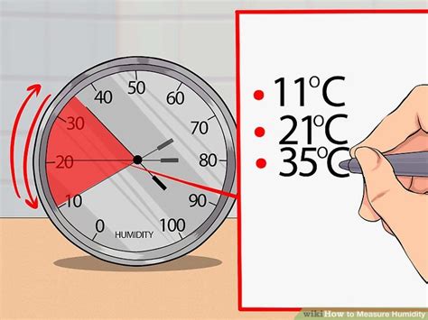 how is humidity measured in weather