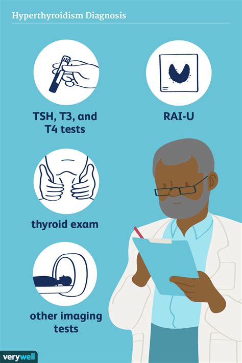 how is hyperthyroidism tested