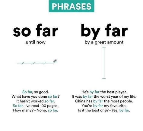 how is it going so far meaning