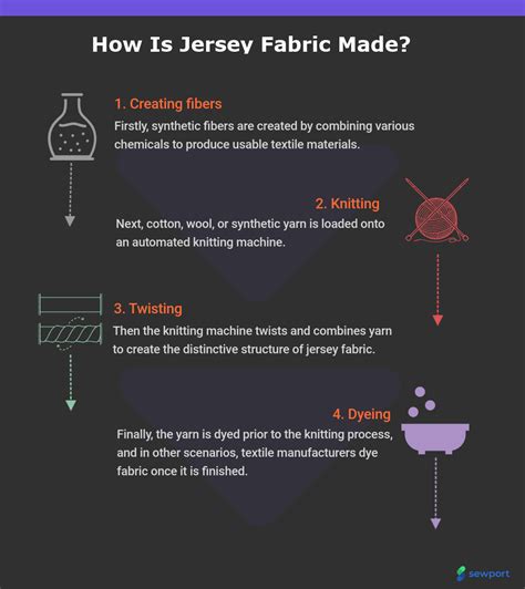 how is jersey fabric made