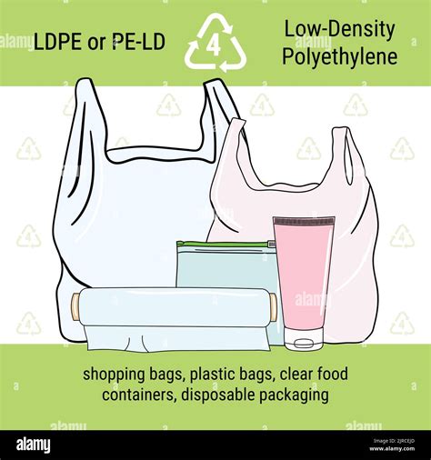 how is ldpe recycled