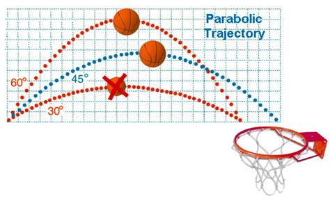 How Is Math Used In Basketball Simplesportsteps Com Basketball Math - Basketball Math