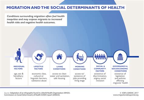 How Is Migration A Determinant Factor Of Population Change
