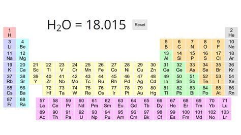 how is molecular weight measured