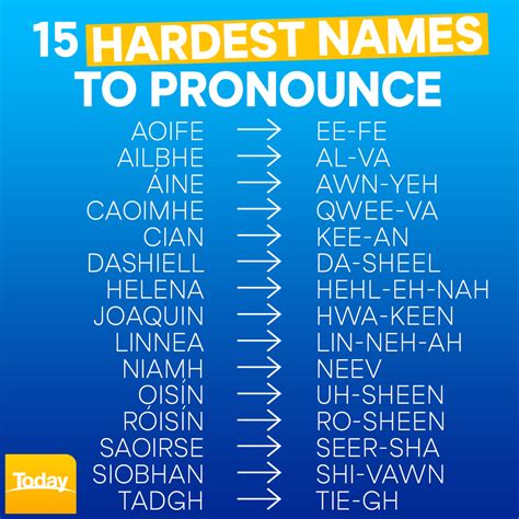 how is my name pronounced