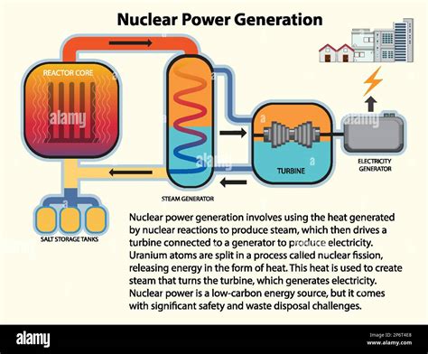 how is nuclear used