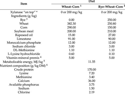 how is nutritional value calculated