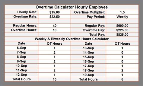 how is overtime calculated