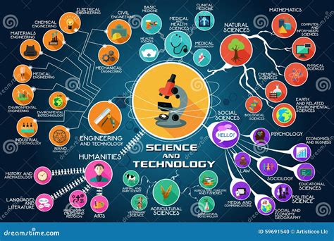 how is science related to technology