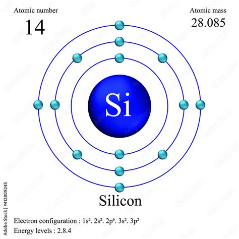 how is silicon formed