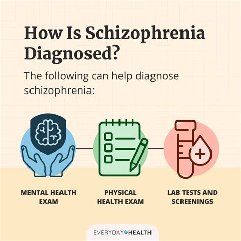 how is someone diagnosed with schizophrenia