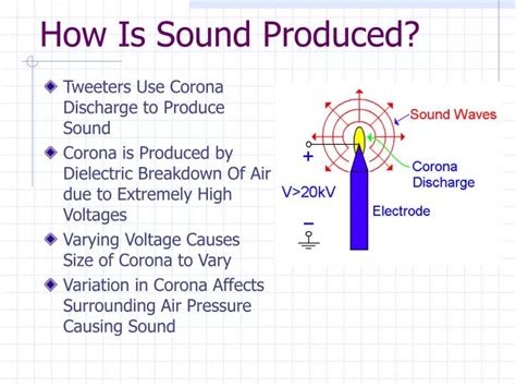 how is sound produced in a loudspeaker