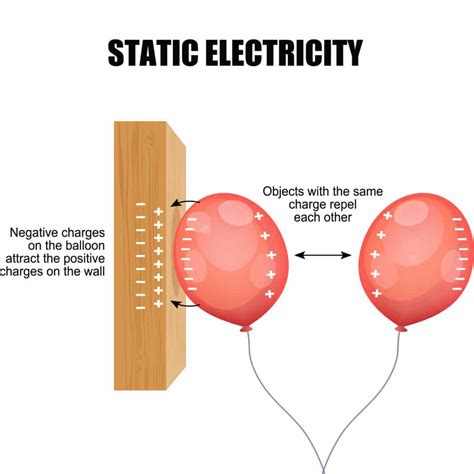 how is static electricity discharge