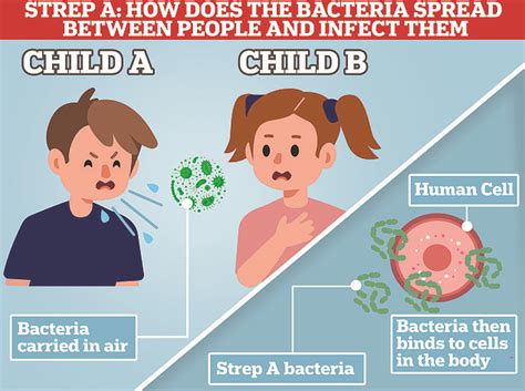 how is strep a spread