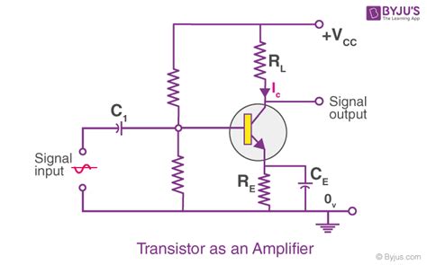 how is transistor used as an amplifier
