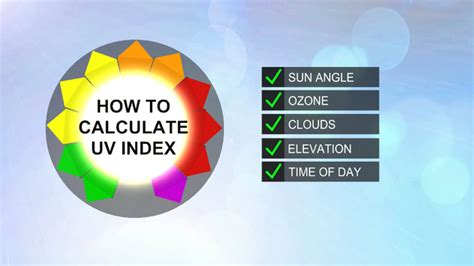 how is uv index calculated