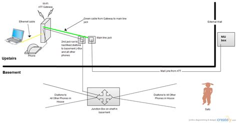 how is uverse installed in your home