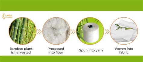 how is viscose made into fabric