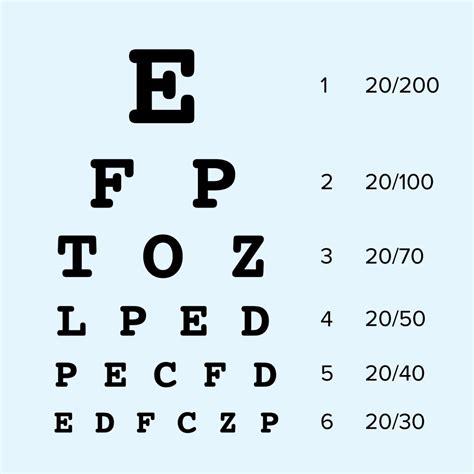 how is visual acuity tested