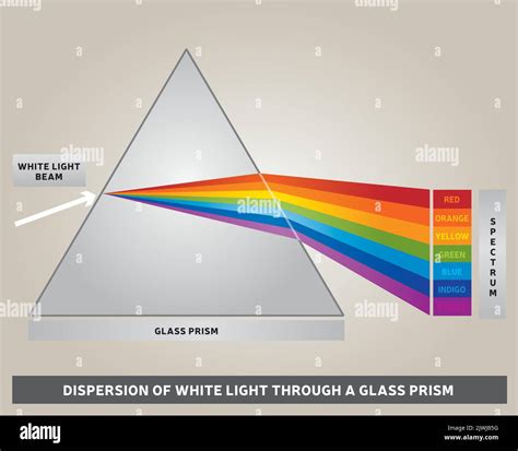 how is white light produced