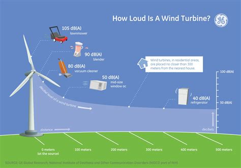 how is wind energy