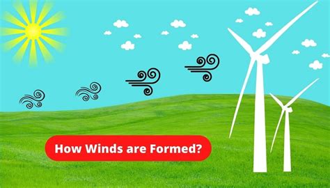 how is wind power formed