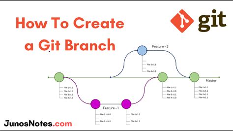 how to create offshoot in git repository