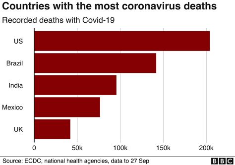 how kissing feels like coronavirus causes death rate