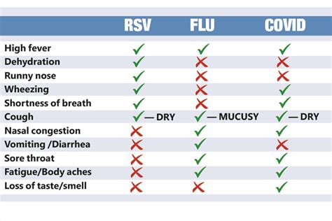 how kissing feels like coronavirus symptoms images