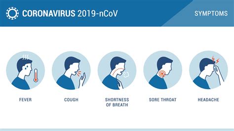 how kissing feels like coronavirus symptoms list